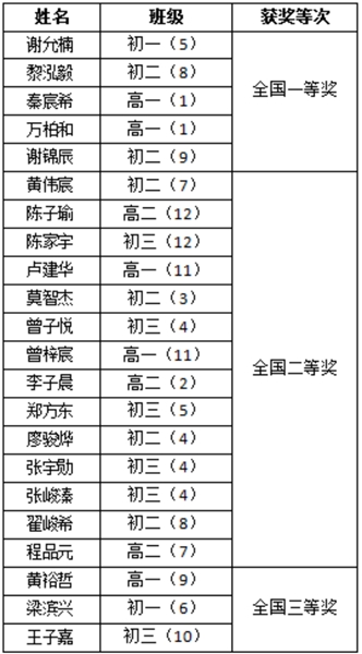19FC3